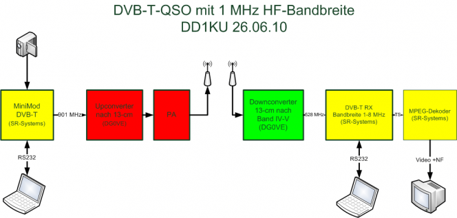 dvbt1mhz