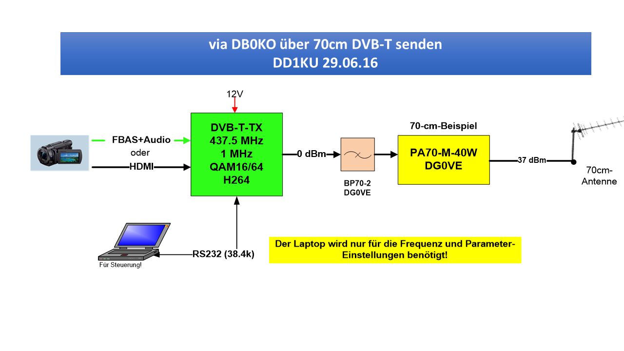 dvbttx