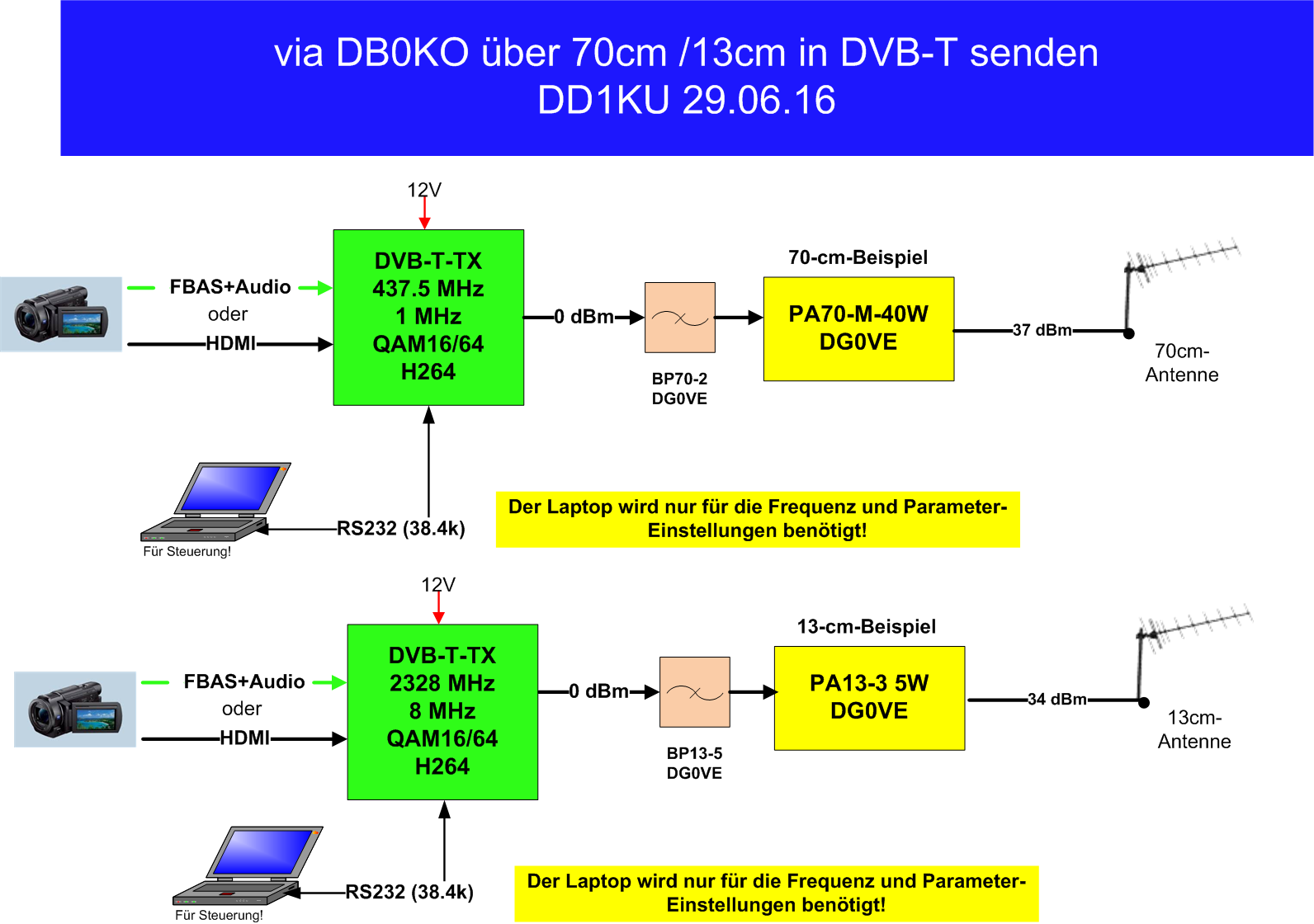 dvbttx