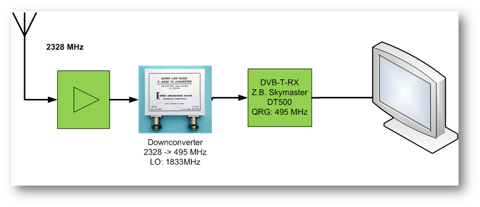 dvbt13cm