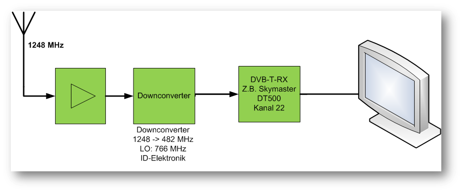 dvbt23cm