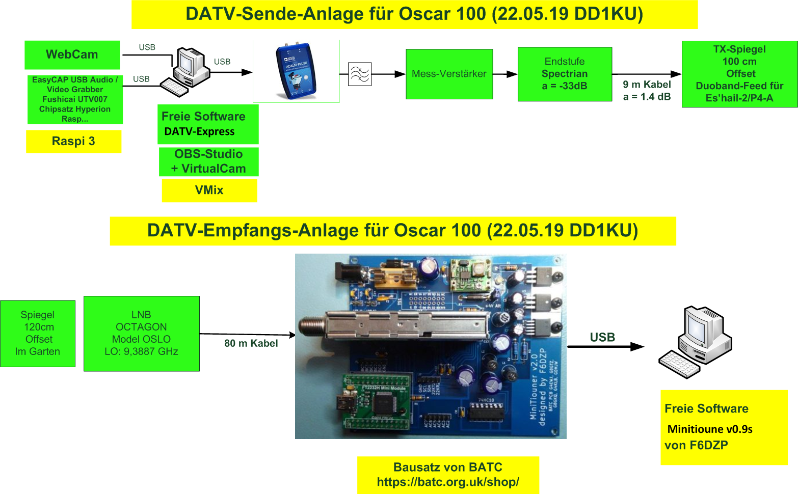 WB-TX-Anlage