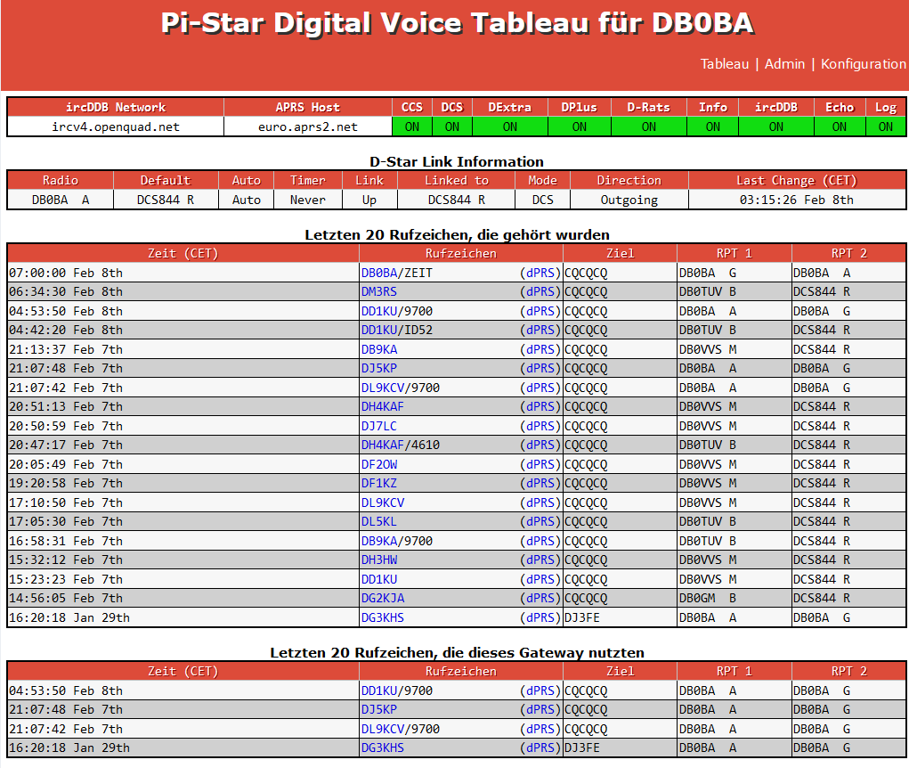 db0ba mit gw-Anbindung