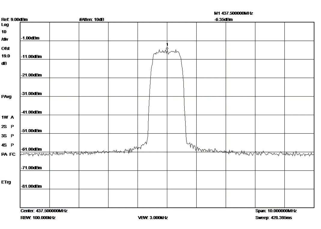 spektrum